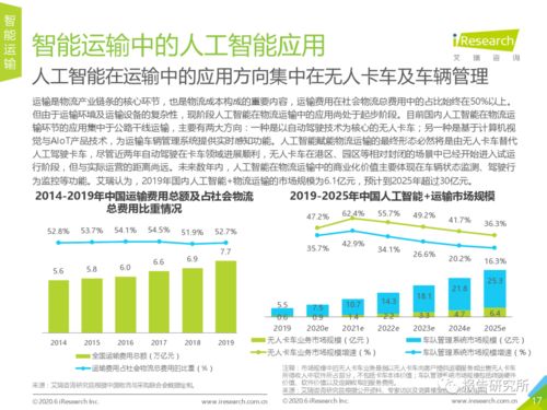2020年中國人工智能物流發展研究報告 聚焦理論與算法軟件開發